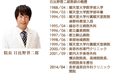 日比野晋二郎医師の略歴 1988/04：順天堂大学医学部入学 1994/03：順天堂大学医学部卒業 1994/05：順天堂大学付属順天堂医院 麻酔科教室入局 1995/04：越谷市立病院外科 1996/06：都立墨東病院 1997/06：都立駒込病院 1998/06：東部地域病院 1999/06：順天堂大学付属順天堂病院 2000/09：美容外科専門クリニック 2001/09：都内大手美容外科 横浜院院長、高崎院院長、柏院院長を歴任 2014.04：表参道美容外科クリニック 開院